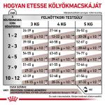 Támogasd a cicákat Royal Canin Veterinary Feline Gastrointestinal Kitten – mi megvesszük helyetted!